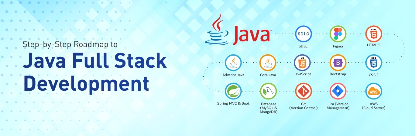 Java full stack developer in mehsana | TCP India