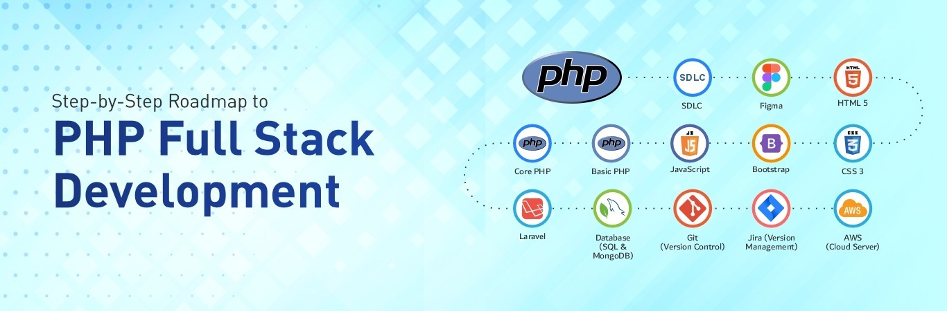Background loader