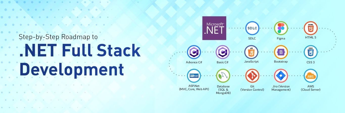 Dot Net Full Stack Developer Course