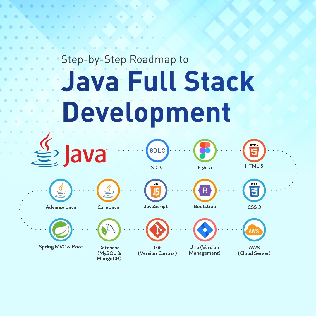Java full stack developer in mehsana | TCP India
