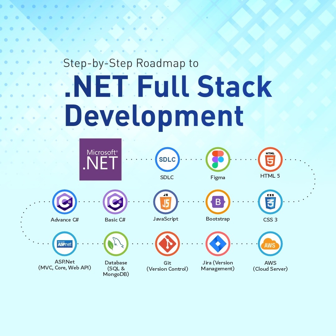 Dot Net Full Stack Developer Course