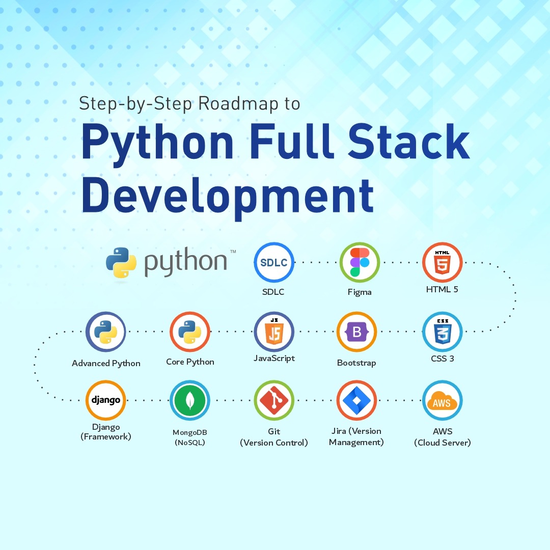 Python Full Stack Developer Course/Training Institute in Mehsana